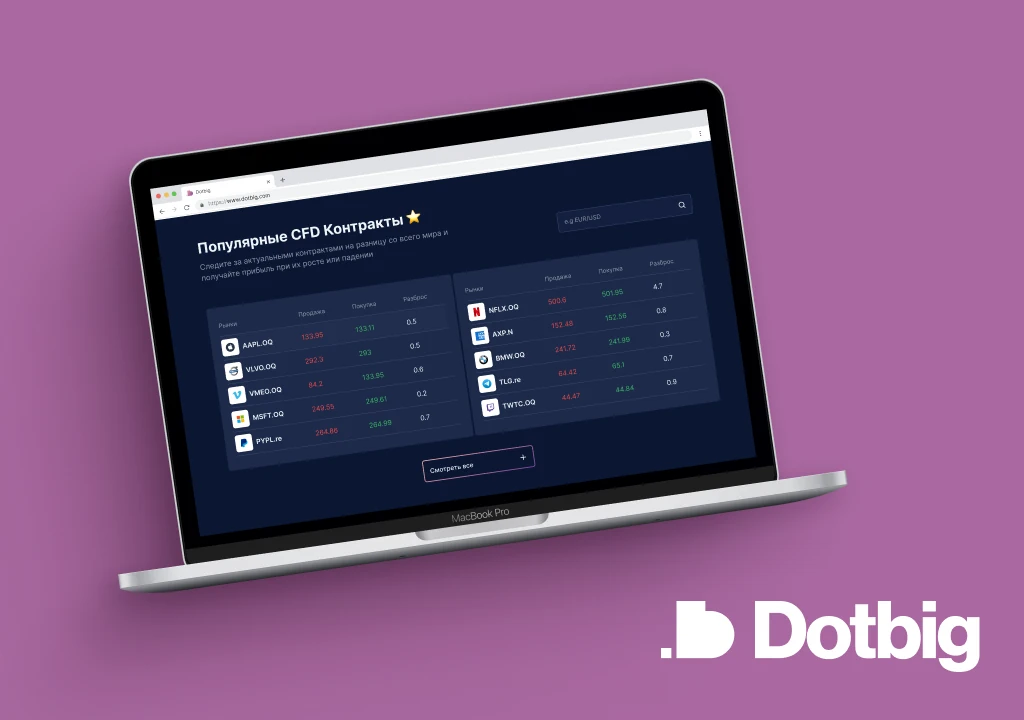 CFD Трейдинг: Основы и Преимущества с Брокером DotBig